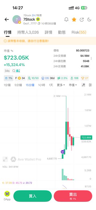 A cryptocurrency trading app screenshot showing the '7Stock' token with a value of $723.05K, up 15,324.4%, featuring a candlestick price chart and Chinese interface text.