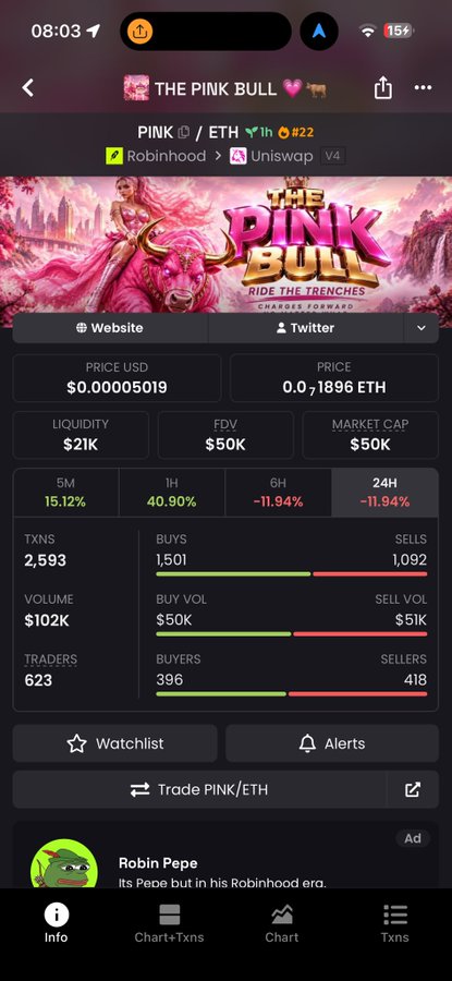 A cryptocurrency tracking app showing details for "PINK/ETH" token, listing a price of $0.00005019, FDV of $50K, market cap of $50K, with channels "Robinhood" and "Uniswap V4".