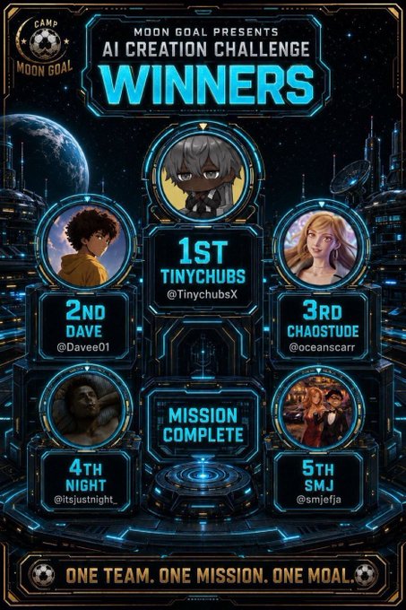 A futuristic sci-fi themed winners announcement by Moon Goal for their AI Creation Challenge, featuring the top 5 winners: 1st place @TinychubsX, 2nd @Davee01, 3rd @oceanscarr, 4th @itsjustnight_, and 5th @smjefja, with the hashtag #MOAL and tagline "ONE TEAM. ONE MISSION. ONE MOAL."