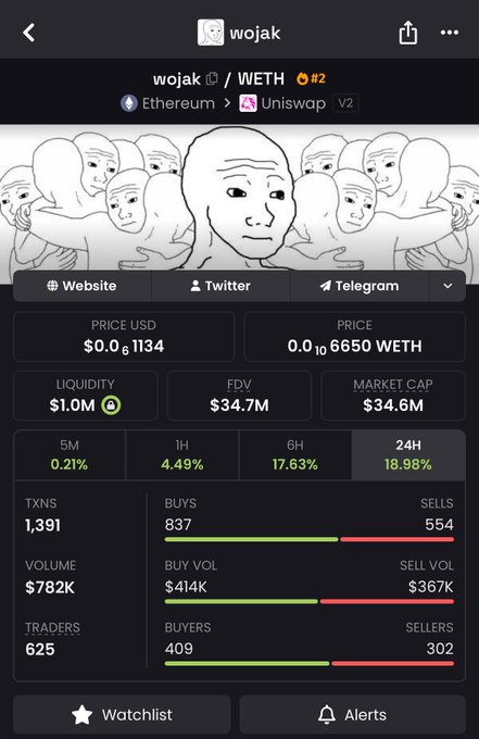 In the image, there is a screenshot of an online trading platform with a Bitcoin market snapshot displayed next to a Twitter feed. The Bitcoin market snapshot shows that the most famous crypto meme ever was chosen, which has gained significant popularity over time. Users can share this particular meme on their Twitter account by just typing @BinanceUS in the provided text box below it and sharing it with their followers using the hashtag #bitcoin memes. This demonstrates how trading platforms like Bitcoin allow users to connect through shared interests, such as meme culture and cryptocurrency markets.