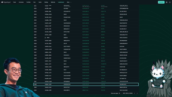 A Hyperliquid leaderboard screenshot displays top traders by all-time PnL, featuring wallet addresses like "0x8a3...5eb3" and "0x3b4d...39c7" with figures such as $2,036,627.02 and $146,873.93, alongside a man in a teal hoodie and a cartoon cat on a throne. The image visually reinforces the post's claim about the growing number of millionaire wallets on Hyperliquid, now at 2,648 compared to 2,150 three months prior.