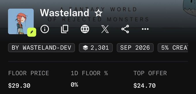 An NFT collection page for 'Wasteland: A Fantasy World of Rejected Monsters' by Wasteland-Dev, showing 2,301 items with a floor price of $29.30, 1D floor change of 0%, and a top offer of $24.70.