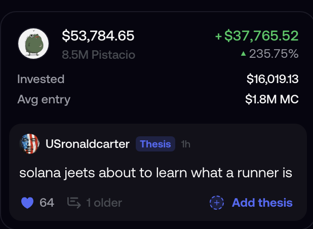 A portfolio card displays gains of +$37,765.52 (+235.75%) on 8.5M Pistacio tokens, with $16,019.13 invested and a $1.8M MC avg entry, alongside a quote from USronaldcarter reading "solana jeets about to learn what a runner is." The image showcases the impressive returns from holding $pistacio, illustrating the kind of momentum run referenced in the post celebrating early holders who "cooked" together.
