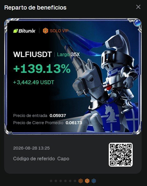 The image shows a Bitunix trading profit-sharing screen titled "Reparto de beneficios" displaying a WLFIUSDT long trade with a +139.13% gain yielding 3,442.49 USDT, confirming the post's claim of an entry at 0.05937 and exit at 0.06173.
