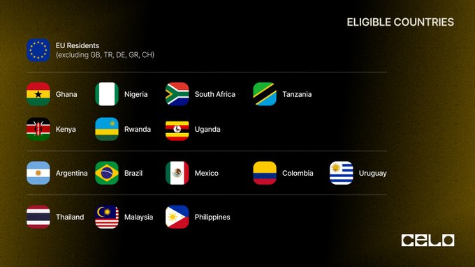 An image titled "ELIGIBLE COUNTRIES" displays flags and names of supported regions for a giveaway, including EU residents (excluding GB, TR, DE, GR, CH) and countries from Africa (Ghana, Nigeria, South Africa, Tanzania, Kenya, Rwanda, Uganda), Latin America (Argentina, Brazil, Mexico, Colombia, Uruguay), and Southeast Asia (Thailand, Malaysia, Philippines), with the Celo logo in the corner—reinforcing the post's message about supported eligibility for the promotion.