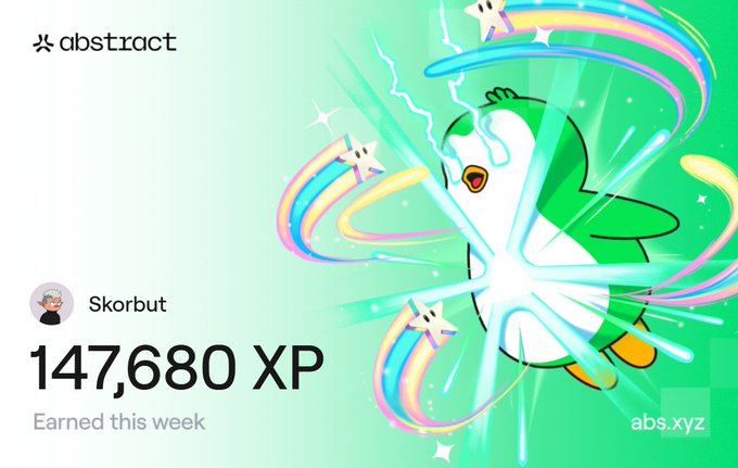 A digital graphic with a green background features a green and white cartoon bird with rainbow energy effects, displaying the text 'abstract', 'Skorbut', '147,680 XP', 'Earned this week', and 'abs.xyz'.