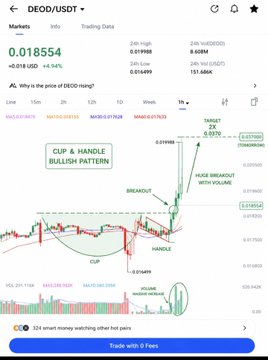 The image displays a trading chart for DEOD/USDT showing a "Cup & Handle Bullish Pattern" with an entry around $0.019688, current price of $0.018554 (-4.94%), and a target of $0.03+, indicating an accumulation opportunity before the BingX listing.