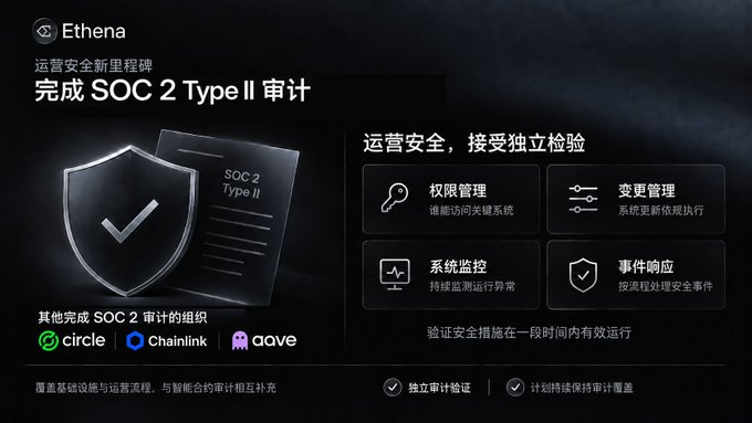 A promotional graphic for Ethena displaying '完成 SOC 2 Type II 审计' with a shield icon, listing features like '权限管理' and '变更管理', alongside logos for circle, Chainlink, and aave.