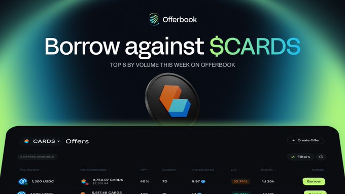 An Offerbook promotional banner reading 'Borrow against $CARDS' featuring the top 6 offers by volume and the CARDS token interface below.