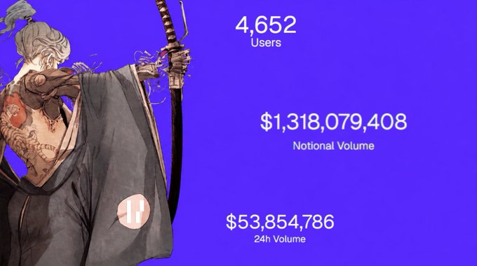 A promotional graphic for the Hyperliquid ($HYPE) platform featuring an illustrated samurai character alongside statistics: 4,652 Users, $1,318,079,408 Notional Volume, and $53,854,786 24h Volume.