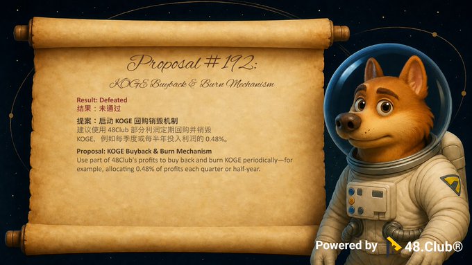 A promotional graphic showing 'Proposal #192: KOGE Buyback & Burn Mechanism' with a defeated result, featuring an animated dog mascot in an astronaut suit powered by 48.Club.