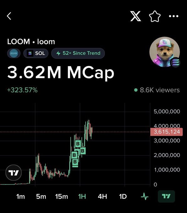 A TradingView chart showing the LOOM/loom cryptocurrency on Solana (SOL) with a market cap of 3.62M, up +323.57% over the past hour with 8.6K viewers.