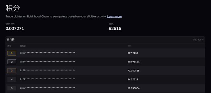The image shows a Lighter (Lighter_xyz) points leaderboard on Robinhood Chain, where the user has 0.007271 points and ranks #2515, with the top user at 577.2232 points. This relates to the post about Lighter launching a points rewards program on Robinhood using 11 million $LIT tokens (~$25M) as incentives, though the user notes a substantial gap between top-ranked traders and the majority ranked near the bottom.