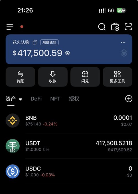 A cryptocurrency wallet app screenshot showing a balance of $417,500.59 USDT (417,500.5218 USDT at $1.0000) with a small BNB balance, displayed in Chinese with tabs for assets, DeFi, NFT, and authorization.