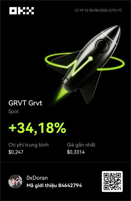 A promotional graphic for OKX exchange showing a rocket with the ticker 'GRVT' up '+34.18%', with average price '$0.247' and latest price '$0.3314', along with referral code '84642794' for user '0xDoran'.