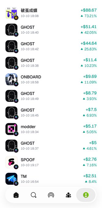 A mobile app screenshot showing a portfolio with notable gains including "破蛋成蝶" (+$88.67, +73.21%), multiple GHOST entries, ONBOARD (+$9.69), modder (+$5.17), SPOOF ($2.76), and TM (+$2.51).