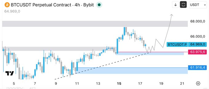 The image features an Excel chart or graph with Bitcoin as its main focus, which has several data points displayed. The chart shows a rise in Bitcoin price over time, with two different sets of values. One set indicates that the price has increased by $0.65 per BitCoin while another set shows it decreased by $0.66 per BitCoin. 

There are also a couple of different cryptocurrencies represented on the chart: Bitcoin and Ripple. The main focus of the image is likely to be Bitcoin, as it clearly displays the most significant price changes in relation to other coins.