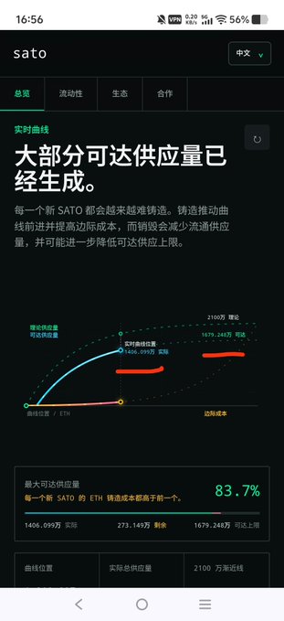 Chinese-language mobile screenshot of a page labeled 'sato' discussing crypto supply, stating '大部分可达成供应量已经生成' (Most of the achievable supply has been generated), with charts showing data points like 1406.09万 ETH and a maximum achievable supply of 83.7%.
