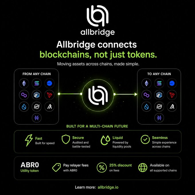 In the image, there are two distinct blocks of text against a black background, with the first block reading "Allbridge connects blocks, not just tokens." The second block describes blockchain solutions that include Ethereum and Solana. Based on this information, the main focus seems to be on various Blockchain solutions and how they can be used for transactions or building networks. The image itself does not contain any text, symbols, or logos related to specific cryptocurrency platforms such as Bitcoin, Etherium, Ripple, Litecoin, etc., but rather emphasizes the broader concept of blockchain technology and its potential uses in different industries.