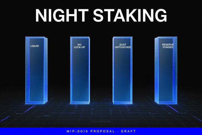 A presentation slide titled 'NIGHT STAKING' featuring four blue glowing pillars labeled 'LIQUID', 'NO LOCK-UP', 'DUST UNTOUCHED', and 'RESERVE FUNDED' against a black background.