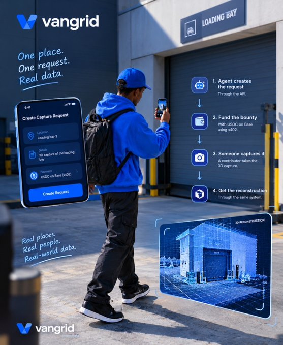 A promotional image for 'vangrid' showing a person in a blue hoodie using an app to 'Create Capture Request' with a 4-step process: agent creates request via API, fund bounty with USDC on Base using x402, contributor captures 3D image, and system provides 3D reconstruction.