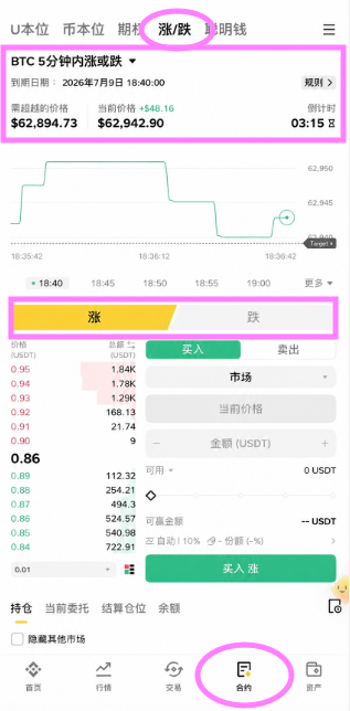 The image shows a screenshot of a cryptocurrency trading interface on the Binance app, specifically the BTC 5-minute up/down prediction feature, displaying BTC priced at $62,894.73 with a +$48.16 change, scheduled for 2026年7月9日 18:40:00, with options to select "涨" (Up) or "跌" (Down). The highlighted elements and text in the accompanying post demonstrate how Predictfun's technology powers Binance's new prediction feature, showcasing a user-friendly interface for forecasting Bitcoin's short-term price movements.