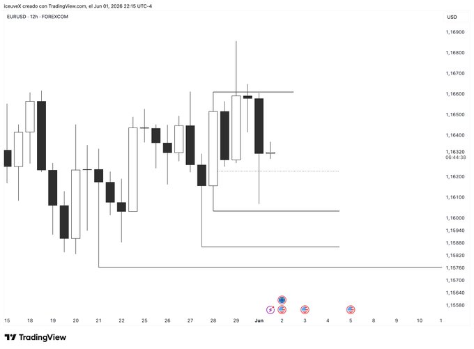 In this black and white image, there are several candles displayed on a graph that shows the price of something at different points during the day. The graph is labeled with different time periods such as "1D" (day), "2D" (week), "3D" (monthly), and "12H" (24 hours). The price range indicates a variety of price points, showing fluctuations throughout the day and night.

The post suggests that there's a possibility for a significant rise in this particular item's price, possibly due to a change or disruption in its supply chain or market demand. The context behind these fluctuations is not explicitly provided, but it could be related to factors such as economic conditions, product availability, or consumer preferences.