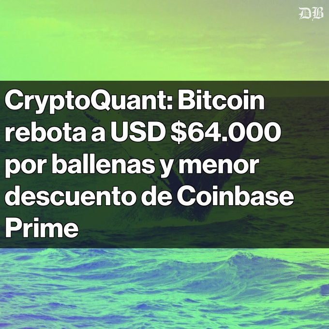 A news graphic with green-tinted ocean wave background and text reading 'CryptoQuant: Bitcoin rebota a USD $64.000 por ballenas y menor descuento de Coinbase Prime' with a 'MB' logo.