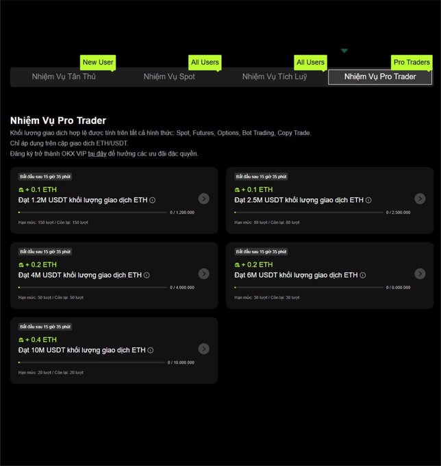 A dark-themed cryptocurrency trading interface in Vietnamese showing 'Nhiệm Vụ Pro Trader' (Pro Trader Missions) for OKX, with tabs for New User, All Users, and Pro Traders, displaying ETH trading volume tasks.