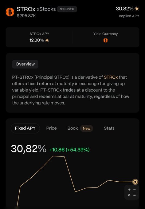 A cryptocurrency app screen showing STRQx xStocks with a price of $295.87K, an APY of 12.00%, and an implied APY of 30.82% for PT-STRCx.