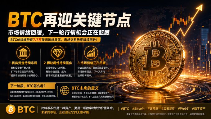 A Chinese promotional graphic for Bitcoin features a large gold coin, an upward trending chart, and headlines like 'BTC再迎关键节点' (BTC faces key node again) with hashtags including #BTC, #Bitcoin, and #比特币.