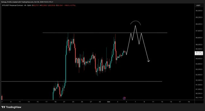 A TradingView chart of BTC/USD on the 4-hour timeframe shows Bitcoin priced at $45,202.30 (-1.17%), with a hand-drawn illustration depicting a sharp price spike toward $47,600 followed by a steep "Dump" arrow—visually representing the post's prediction of a short-lived rally ("Fill those gaps") followed by a major sell-off ("DUMPEROO").