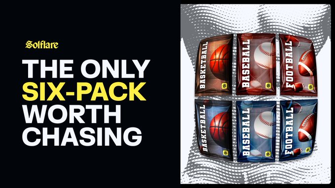 A promotional graphic for Solflare features the bold tagline "THE ONLY SIX-PACK WORTH CHASING" alongside images of six digital "cans" labeled Basketball, Baseball, and Football at two tiers ($100 and $250), cleverly tying the fitness concept of a "six-pack" to collectible sports card packs, as echoed in the post's call to "skip the gym" for new packs to chase.
