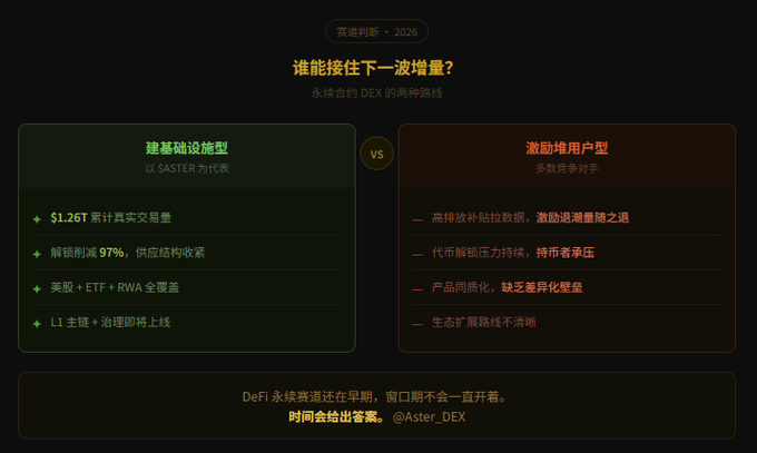 The image shows a comparison of two different options, with one option being more expensive than the other. The options are presented as green and brown boxes against a black background. The text "DIEFI" can be seen in the image, which might indicate that this is related to cryptocurrency or financial matters.