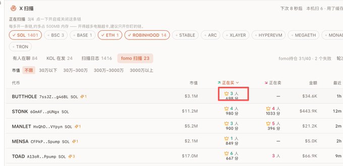 The image shows the "X Scan" radar interface displaying Solana-based tokens (SOL, BSC, BASE, ETH) with KOL tracking data, where "fomo 扫描" is highlighted with a 23-minute refresh rate and a red box emphasizing a "3 人" (3 people) buy signal next to BUTTHOLE token at $3.1M market cap with $36.6K in volume.

This directly illustrates the post's point by showing how users can view FOMO's scoring system—here displaying token buy counts like "3 人 698 分" and "6 人 667 分"—to quickly assess funding influence without additional costs, as the buy counts and scores are visible directly on the radar dashboard.