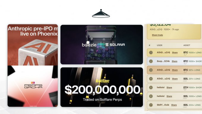 A Solana-themed collage promotes 24-hour stock perpetuals, highlighting Anthropic pre-IPO markets on PhoenixTrade, a Bezie/Solana card, and a $200,000,000 Solflare perps trade. A leaderboard shows shortened tickers such as ASND, Bsvp, and SOL alongside BTC, ETH, and SOL positions.