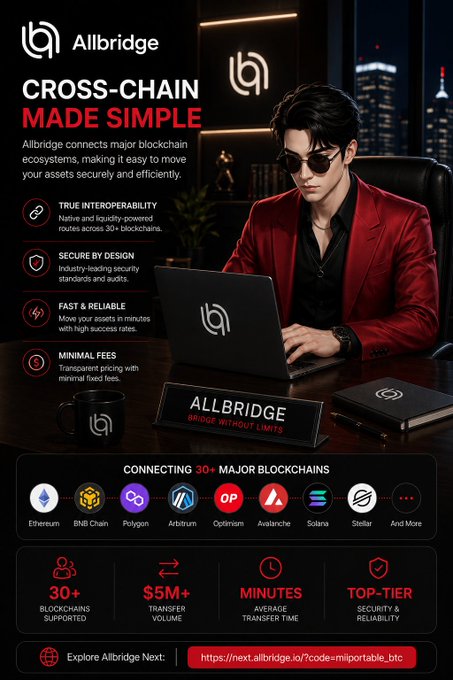 A promotional graphic for Allbridge showcasing its cross-chain bridge service, featuring a man in a red jacket using a branded laptop, with key stats: 30+ blockchains supported, $5M+ transfer volume, minutes average transfer time, and top-tier security. The image aligns with the post about cross-chain challenges by presenting Allbridge as a streamlined solution for moving assets like USDC across multiple networks including Ethereum, BNB Chain, Polygon, Arbitrum, Optimism, Avalanche, Solana, and Stellar.