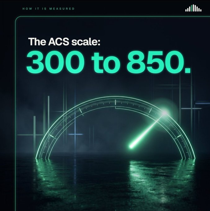 A neon-styled gauge graphic with text 'HOW IT IS MEASURED' and 'The ACS scale: 300 to 850.'