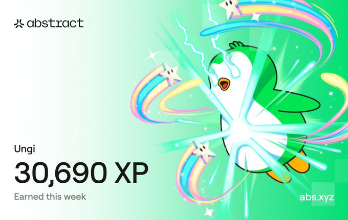 A digital achievement card with a green background, featuring a cartoon penguin surrounded by rainbow swirls. Text reads 'abstract', 'Ungi 30,690 XP Earned this week', and 'abs.xyz'.