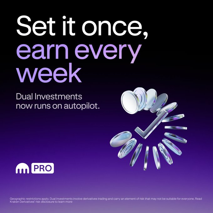A Kraken Pro promotional graphic with the headline "Set it once, earn every week" advertises that Dual Investments "now runs on autopilot," visually reinforced by 3D silver coins forming a checkmark, reinforcing the post's message of passive, recurring returns with rates up to 200% APR.