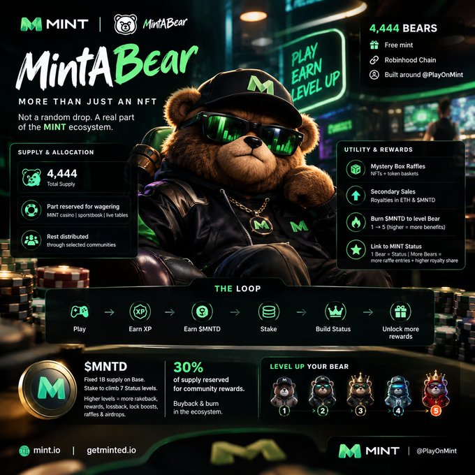 A promotional infographic for 'MintABear' NFT project showing a bear character with sunglasses, detailing 4,444 total supply and gameplay loop features.