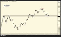 A candlestick chart of Bitcoin (BTC/USD) on the Bitfinex exchange shows a recent dip testing the $60,000 level for the third time, mirroring a similar triple-tap pattern at the $123,000 cycle top. The price action forms a rounded local bottom around the $60K support zone, with horizontal lines marking key resistance levels at approximately $66K and $82K as potential bullish confirmation targets.