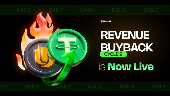 Promotional graphic for Unich Revenue Buyback Cycle 2, featuring stylized Unich and Tether (USDT) coins with flames and text 'Revenue Buyback Cycle 2 is Now Live'.