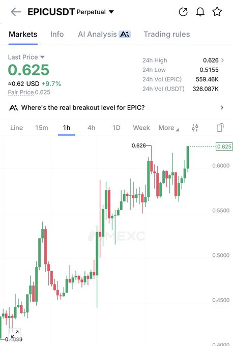 A trading chart for EPIC/USDT Perpetual showing a last price of 0.625 USD with a 9.7% increase, displaying 1-hour candlestick data with a high of 0.626 on the MEXC exchange.
