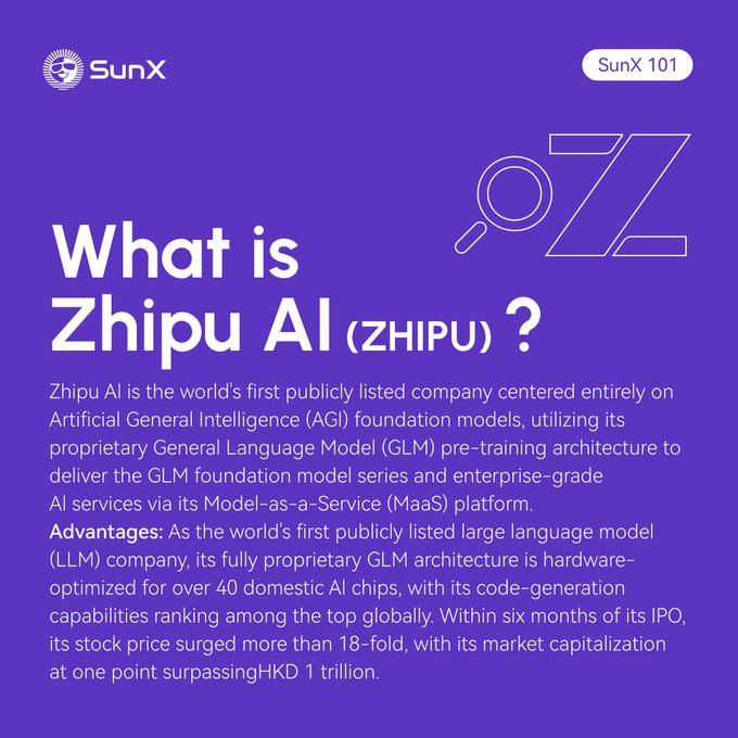 A purple educational graphic branded "SunX 101" titled "What is Zhipu AI (ZHIPU)?" explains that Zhipu AI is the world's first publicly listed company focused on AGI foundation models, highlighting its proprietary GLM architecture and noting its stock surged over 18-fold within six months of its IPO, reaching a market cap exceeding HKD 1 trillion. The image visually supports the post's claim about Zhipu AI's status as the first publicly listed AGI foundation model company and reinforces the emphasis on its proprietary GLM architecture and elite code-generation capabilities.