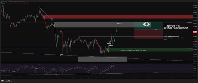 A TradingView candlestick chart of BTC/USD displays multiple supply/resistance zones, including a "DOWNT DO THIS BECAUSE FOMO/EUPHORIA" annotation near the $108,800 supply area and a demand zone around $104,500, illustrating the scalp short setup referenced in the post.
