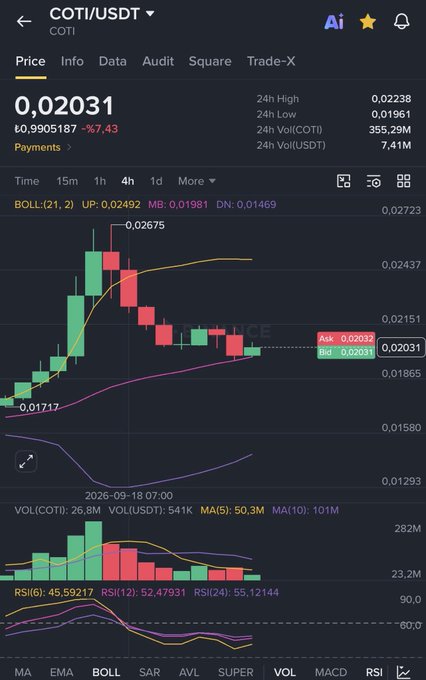 A mobile trading chart displays the COTI/USDT pair priced at $0.02031, showing a -7.43% decline over 24 hours with a recent bounce off the $0.01717 support level toward the upper Bollinger Band near $0.02492. The accompanying bullish caption from a trader anticipates a breakout above $0.02031 resistance, projecting sequential price targets of $0.030, $0.050, and $0.10 as COTI 2.0 approaches launch.