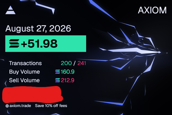 The image shows an Axiom trading dashboard from August 27, 2026, displaying a +51.98 gain with 200 transactions (out of 241), a buy volume of 160.9, and a sell volume of 212.9, with the username redacted in red. The caption brags about earning +52 SOL in a day at the expense of another trader who lost 104 SOL.
