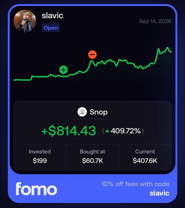 A Fomo app profit card shows user "slavic" holding an open position in $SNOP, invested $199 at a $60.7K market cap and now worth $407.6K, realizing +$814.43 (409.72%) gains. The accompanying post celebrates turning a small ape into a massive win on Fomo.