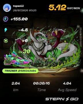 A Stepn Go fitness app screenshot showing a workout session with 5.12 GGT/MIN earnings, trainer #685343404, 2.04 km distance, 4.04 avg speed, and a Level 30 character illustration.